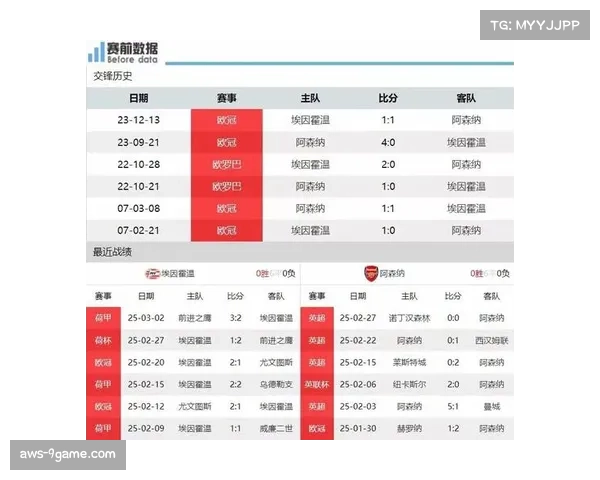 埃因霍温主场胜率惊人 成联赛最难攻克主场之一